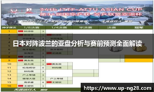 日本对阵波兰的亚盘分析与赛前预测全面解读